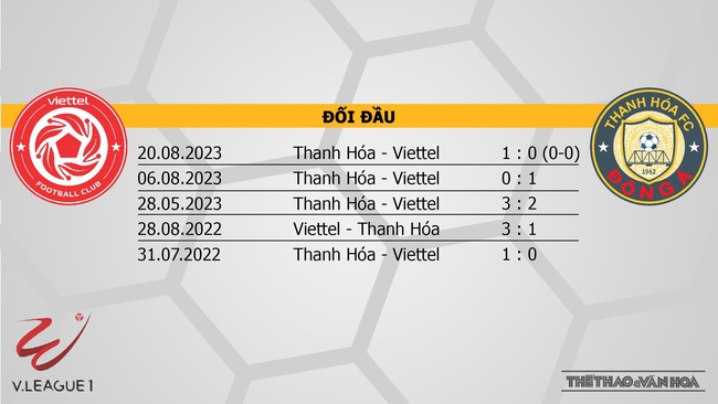 Nhận định bóng đá Viettel vs Thanh Hóa (19h15, 27/10), vòng 2 V-League - Ảnh 3.