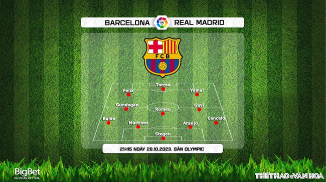 Nhận định bóng đá Barcelona vs Real Madrid (21h15, 28/10), vòng 11 La Liga - Ảnh 3.