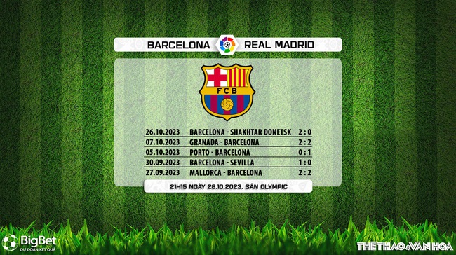Nhận định bóng đá Barcelona vs Real Madrid (21h15, 28/10), vòng 11 La Liga - Ảnh 6.