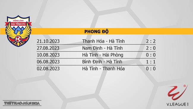 Nhận định bóng đá Hà Tĩnh vs SLNA (18h00, 28/10), vòng 2 V-League - Ảnh 4.