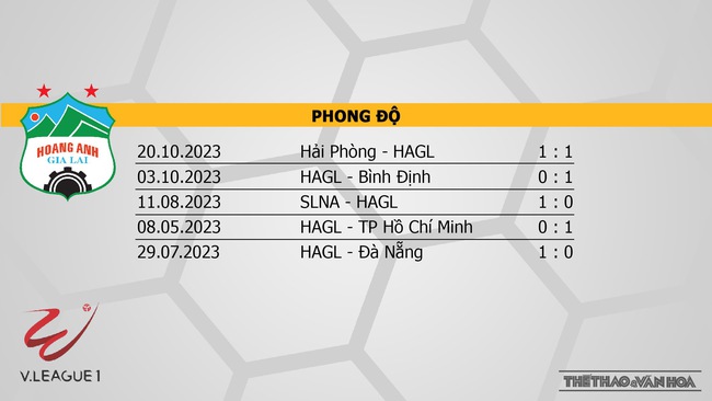 Nhận định bóng đá HAGL vs CAHN (17h00, 28/10), vòng 2 V-League - Ảnh 4.