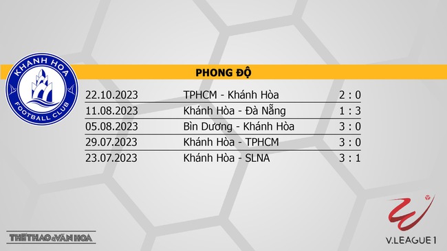 Nhận định bóng đá Khánh Hòa vs Nam Định (18h00, 28/10), vòng 2 V-League - Ảnh 4.