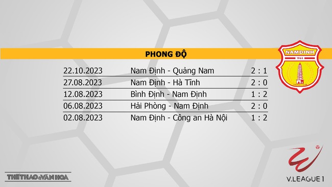 Nhận định bóng đá Khánh Hòa vs Nam Định (18h00, 28/10), vòng 2 V-League - Ảnh 5.