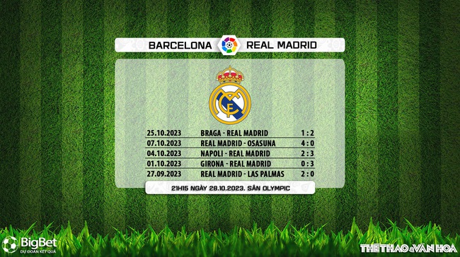 Nhận định bóng đá Barcelona vs Real Madrid (21h15, 28/10), vòng 11 La Liga - Ảnh 7.