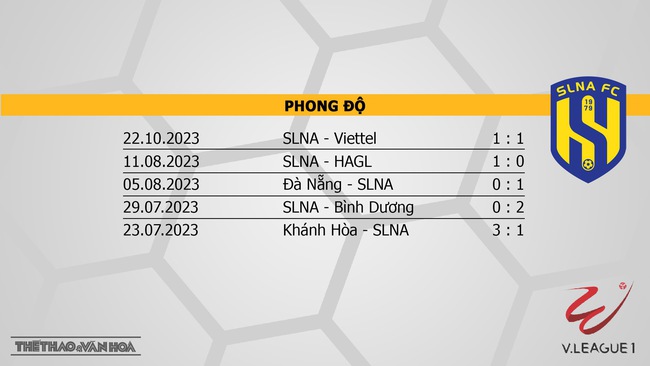 Nhận định bóng đá Hà Tĩnh vs SLNA (18h00, 28/10), vòng 2 V-League - Ảnh 5.