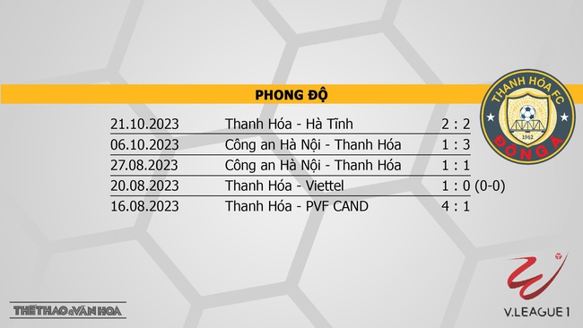 Nhận định bóng đá Viettel vs Thanh Hóa (19h15, 27/10), vòng 2 V-League - Ảnh 5.