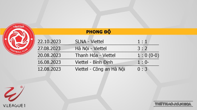 Nhận định bóng đá Viettel vs Thanh Hóa (19h15, 27/10), vòng 2 V-League - Ảnh 4.