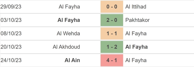 Nhận định bóng đá Al Feiha vs Al Nassr (22h00, 28/10), vòng 11 Saudi Pro League - Ảnh 3.