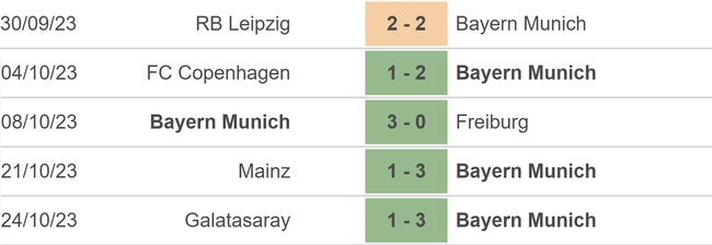 Nhận định bóng đá Bayern Munich vs Darmstadt (20h30, 28/10), vòng 9 Bundesliga - Ảnh 3.