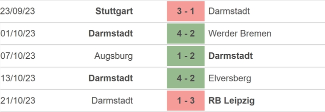 Nhận định bóng đá Bayern Munich vs Darmstadt (20h30, 28/10), vòng 9 Bundesliga - Ảnh 4.