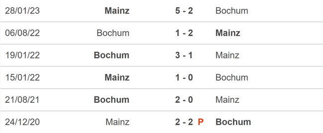 Nhận định bóng đá Bochum vs Mainz (01h30, 28/10), vòng 9 Bundesliga - Ảnh 5.