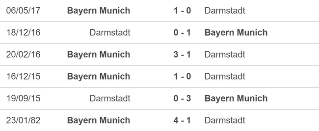 Nhận định bóng đá Bayern Munich vs Darmstadt (20h30, 28/10), vòng 9 Bundesliga - Ảnh 5.