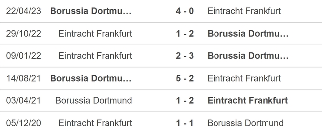 Nhận định bóng đá Frankfurt vs Dortmund (21h30, 29/10), vòng 9 Bundesliga - Ảnh 5.