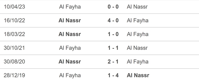 Nhận định bóng đá Al Feiha vs Al Nassr (22h00, 28/10), vòng 11 Saudi Pro League - Ảnh 5.