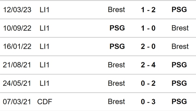 Nhận định bóng đá Brest vs PSG (19h00, 29/10), Ligue 1 vòng 10 - Ảnh 3.