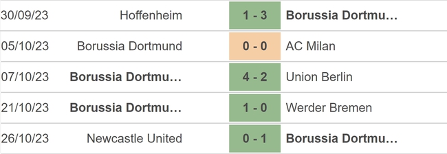 Nhận định bóng đá Frankfurt vs Dortmund (21h30, 29/10), vòng 9 Bundesliga - Ảnh 4.