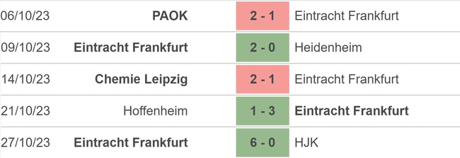Nhận định bóng đá Frankfurt vs Dortmund (21h30, 29/10), vòng 9 Bundesliga - Ảnh 3.