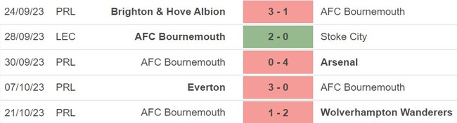 Nhận định Bournemouth vs Burnley (21h00, 28/10), vòng 10 Ngoại hạng Anh - Ảnh 4.