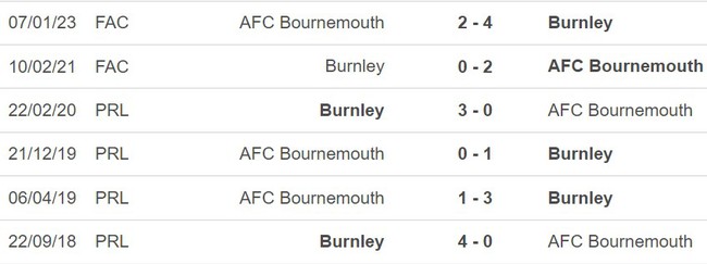 Nhận định Bournemouth vs Burnley (21h00, 28/10), vòng 10 Ngoại hạng Anh - Ảnh 3.