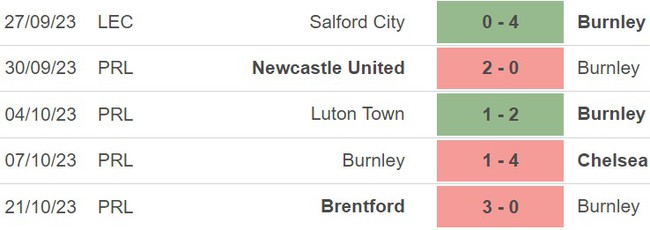 Nhận định Bournemouth vs Burnley (21h00, 28/10), vòng 10 Ngoại hạng Anh - Ảnh 5.