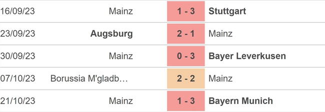 Nhận định bóng đá Bochum vs Mainz (01h30, 28/10), vòng 9 Bundesliga - Ảnh 4.