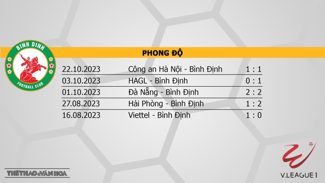 Nhận định bóng đá Bình Định vs Bình Dương (18h00, 29/10), V-League vòng 2  - Ảnh 4.