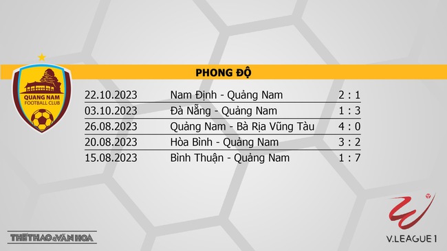 Nhận định bóng đá Quảng Nam vs TPHCM (17h00, 29/10), V-League vòng 2   - Ảnh 4.