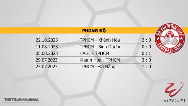 Nhận định bóng đá Quảng Nam vs TPHCM (17h00, 29/10), V-League vòng 2   - Ảnh 5.