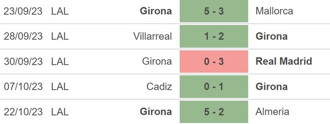 Nhận định bóng đá Girona vs Celta Vigo (02h00, 28/10), vòng 11 La Liga - Ảnh 3.
