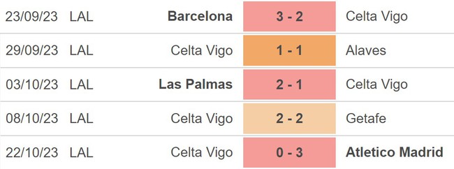 Nhận định bóng đá Girona vs Celta Vigo (02h00, 28/10), vòng 11 La Liga - Ảnh 4.