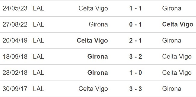 Nhận định bóng đá Girona vs Celta Vigo (02h00, 28/10), vòng 11 La Liga - Ảnh 5.