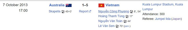 Thắng Australia 5-1, đội bóng Việt Nam đoạt vé tới giải châu Á, HLV đối thủ thua ‘tâm phục khẩu phục’ - Ảnh 4.