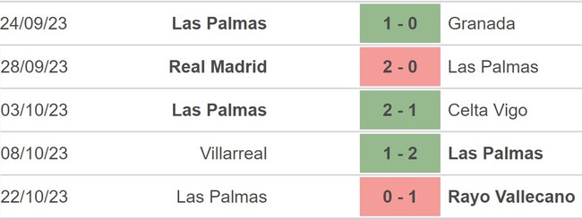 Nhận định bóng đá Almeria vs Las Palmas (19h00, 28/10), vòng 11 La Liga - Ảnh 3.