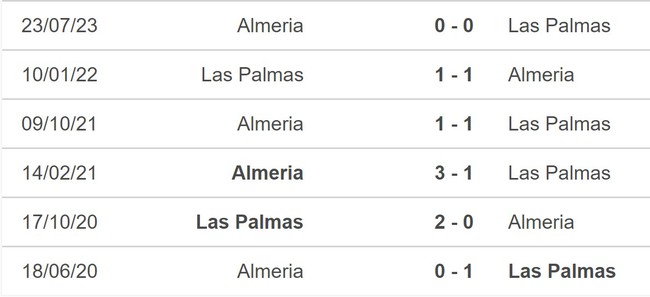 Nhận định bóng đá Almeria vs Las Palmas (19h00, 28/10), vòng 11 La Liga - Ảnh 4.