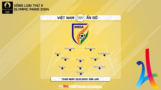 Nhận định nữ Việt Nam vs nữ Ấn Độ (17h00, 29/10), vòng loại Olympic - Ảnh 5.
