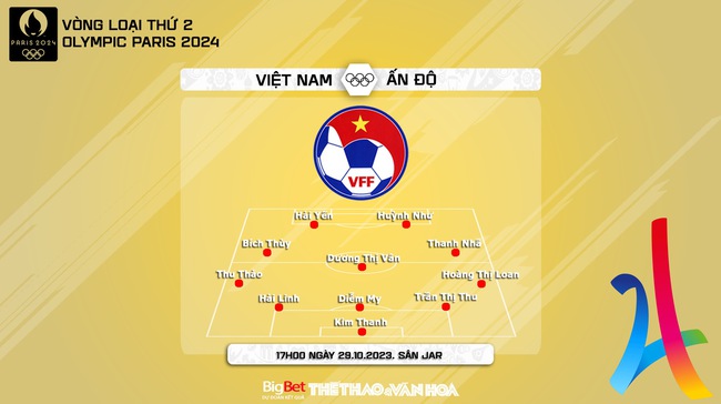 Nhận định nữ Việt Nam vs nữ Ấn Độ (17h00, 29/10), vòng loại Olympic - Ảnh 4.