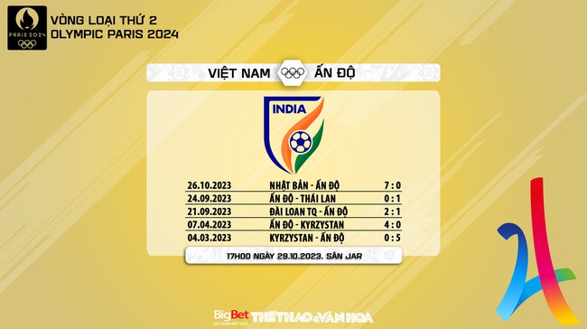Nhận định nữ Việt Nam vs nữ Ấn Độ (17h00, 29/10), vòng loại Olympic - Ảnh 8.