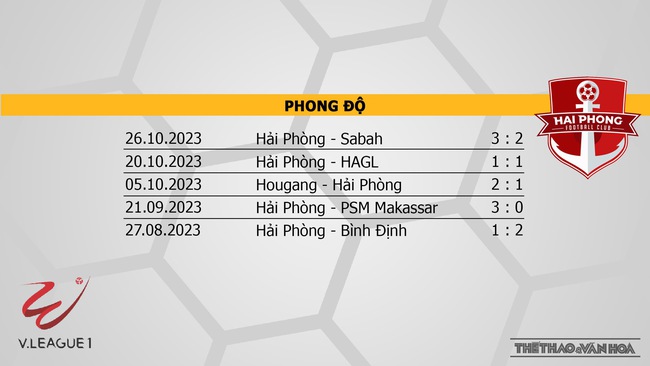 Nhận định Hà Nội vs Hải Phòng (19h15, 29/10), V-League vòng 2 - Ảnh 5.