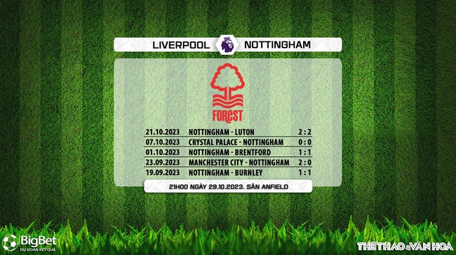 Nhận định bóng đá Liverpool vs Nottingham (21h00, 29/10), vòng 10 Ngoại hạng Anh - Ảnh 7.