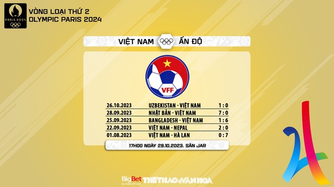 Nhận định nữ Việt Nam vs nữ Ấn Độ (17h00, 29/10), vòng loại Olympic - Ảnh 7.