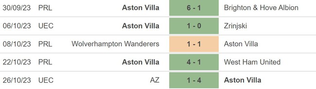 Nhận định bóng đá Aston Villa vs Luton Town (21h00, 29/10), vòng 10 Ngoại hạng Anh - Ảnh 2.