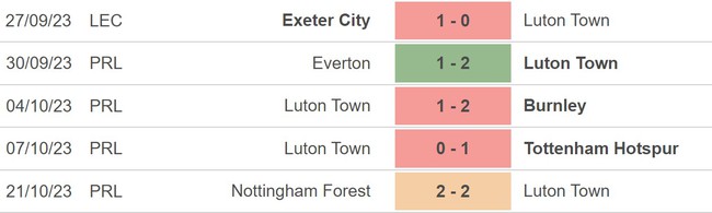 Nhận định bóng đá Aston Villa vs Luton Town (21h00, 29/10), vòng 10 Ngoại hạng Anh - Ảnh 3.