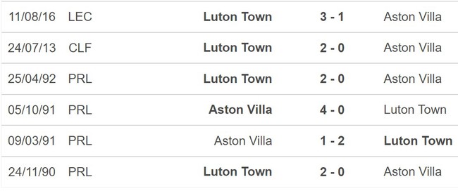 Nhận định bóng đá Aston Villa vs Luton Town (21h00, 29/10), vòng 10 Ngoại hạng Anh - Ảnh 4.