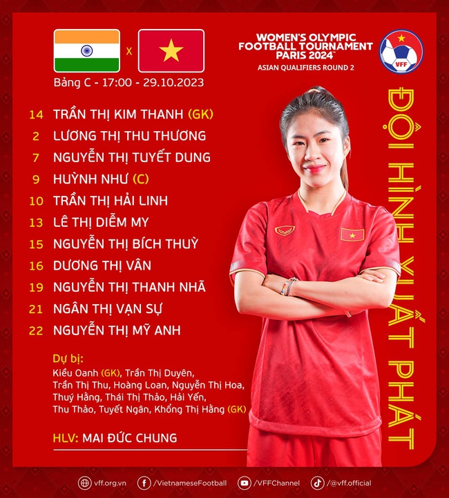 Trực tiếp bóng đá nữ Việt Nam vs Ấn Độ, Link xem vòng loại Olympic 2024 (17h hôm nay) - Ảnh 1.