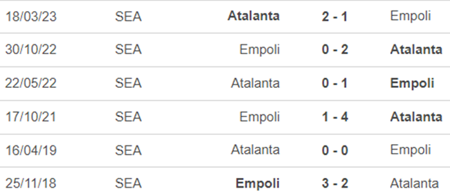 Lịch sử đối đầu Empoli vs Atalanta