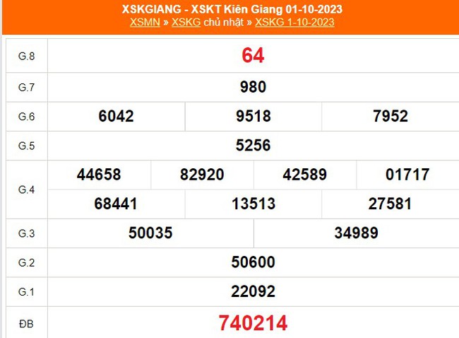 XSKG 29/10, kết quả xổ số Kiên Giang hôm nay 29/10/2023, trực tiếp xổ số ngày 29 tháng 10 - Ảnh 5.
