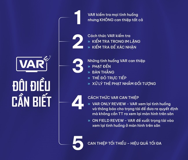Tin nóng bóng đá Việt tối 29/10: VPF lên tiếng về cách VAR vận hành, Văn Toàn bị đánh giá ở mức khá - Ảnh 2.