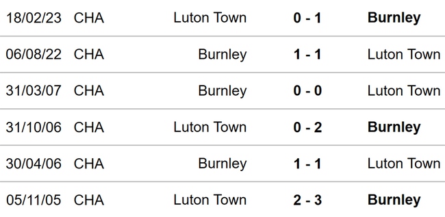 Nhận định bóng đá Luton Town vs Burnley (01h30, 4/10), đá bù Ngoại hạng Anh - Ảnh 3.