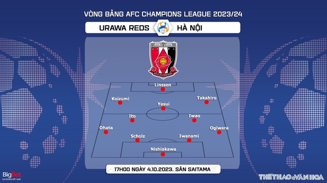 Nhận định bóng đá Urawa Reds vs Hà Nội (17h00, 4/10), vòng bảng AFC Champions League - Ảnh 4.