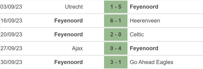 Nhận định bóng đá Atletico vs Feyenoord (23h45, 4/10), vòng bảng Champions League - Ảnh 4.